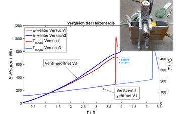 Sichere-Li-I-Batterien-Zelle_Verlauf.png